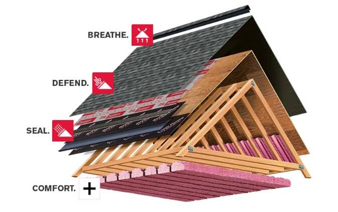 Owens Corning Roofing - Home Evolution